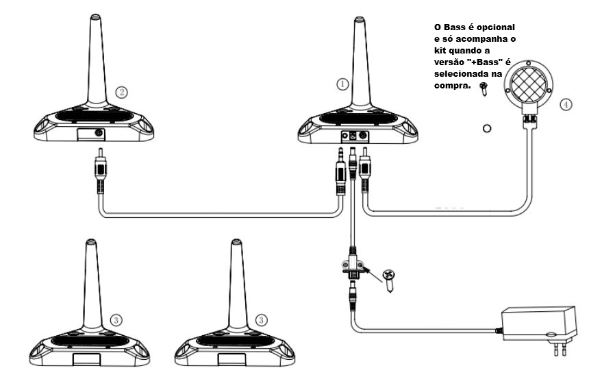 Diagrama esquemático de conexão do KIT de pés para sofá com auto-falante - Linha Sound System